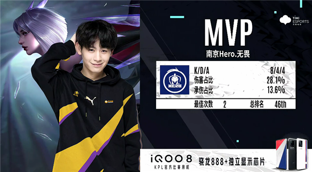 于上游水平 于上游水平